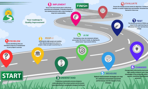 Guest blog: Using Qi to tackle a Qi challenge